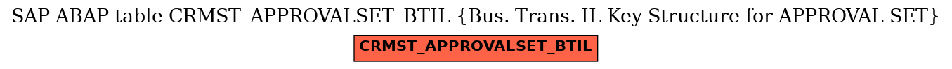 E-R Diagram for table CRMST_APPROVALSET_BTIL (Bus. Trans. IL Key Structure for APPROVAL SET)