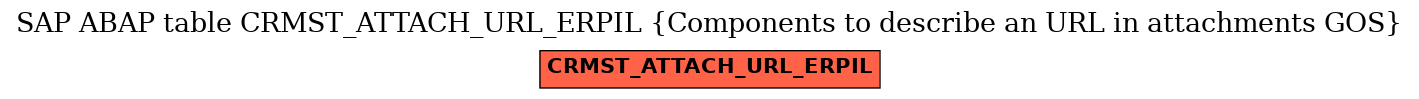E-R Diagram for table CRMST_ATTACH_URL_ERPIL (Components to describe an URL in attachments GOS)