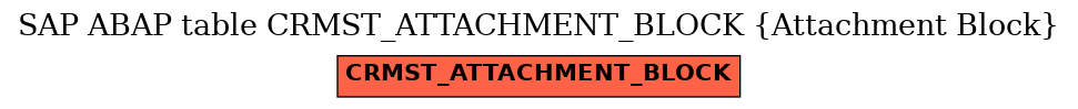 E-R Diagram for table CRMST_ATTACHMENT_BLOCK (Attachment Block)