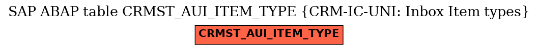 E-R Diagram for table CRMST_AUI_ITEM_TYPE (CRM-IC-UNI: Inbox Item types)