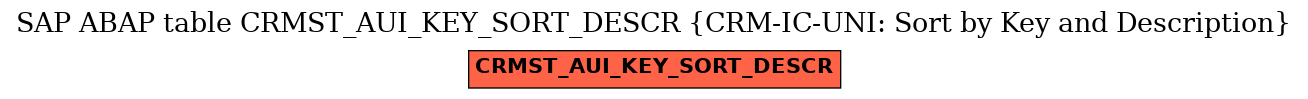 E-R Diagram for table CRMST_AUI_KEY_SORT_DESCR (CRM-IC-UNI: Sort by Key and Description)