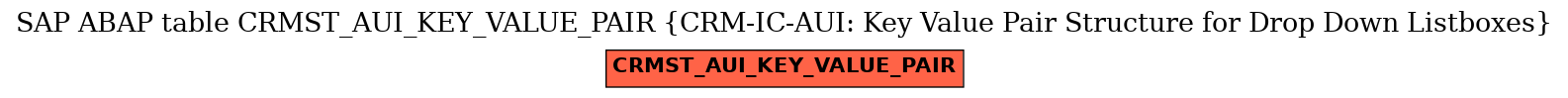 E-R Diagram for table CRMST_AUI_KEY_VALUE_PAIR (CRM-IC-AUI: Key Value Pair Structure for Drop Down Listboxes)