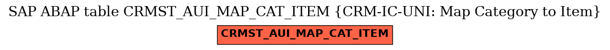 E-R Diagram for table CRMST_AUI_MAP_CAT_ITEM (CRM-IC-UNI: Map Category to Item)