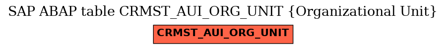E-R Diagram for table CRMST_AUI_ORG_UNIT (Organizational Unit)