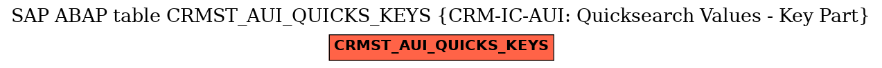 E-R Diagram for table CRMST_AUI_QUICKS_KEYS (CRM-IC-AUI: Quicksearch Values - Key Part)
