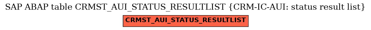 E-R Diagram for table CRMST_AUI_STATUS_RESULTLIST (CRM-IC-AUI: status result list)