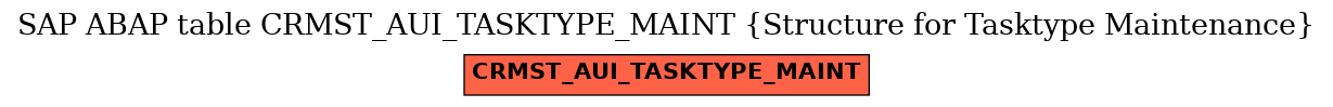 E-R Diagram for table CRMST_AUI_TASKTYPE_MAINT (Structure for Tasktype Maintenance)