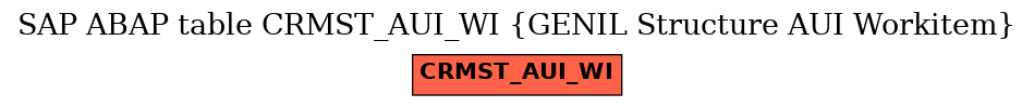 E-R Diagram for table CRMST_AUI_WI (GENIL Structure AUI Workitem)