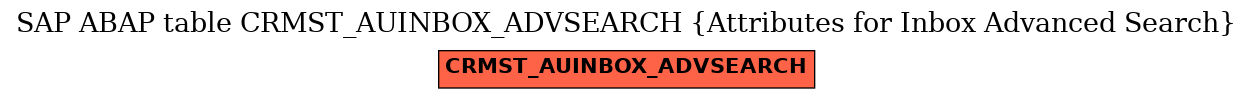 E-R Diagram for table CRMST_AUINBOX_ADVSEARCH (Attributes for Inbox Advanced Search)