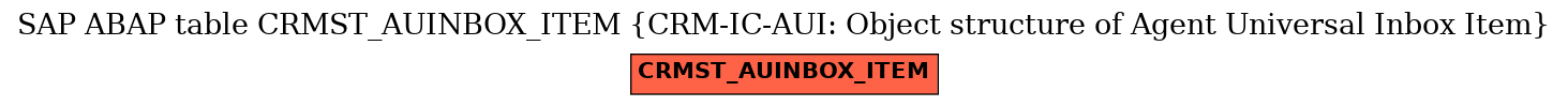E-R Diagram for table CRMST_AUINBOX_ITEM (CRM-IC-AUI: Object structure of Agent Universal Inbox Item)