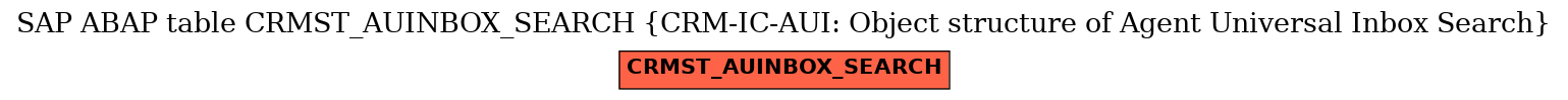 E-R Diagram for table CRMST_AUINBOX_SEARCH (CRM-IC-AUI: Object structure of Agent Universal Inbox Search)