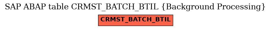 E-R Diagram for table CRMST_BATCH_BTIL (Background Processing)