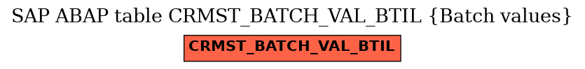 E-R Diagram for table CRMST_BATCH_VAL_BTIL (Batch values)