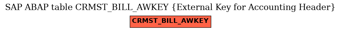 E-R Diagram for table CRMST_BILL_AWKEY (External Key for Accounting Header)