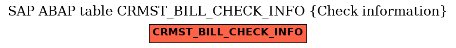 E-R Diagram for table CRMST_BILL_CHECK_INFO (Check information)