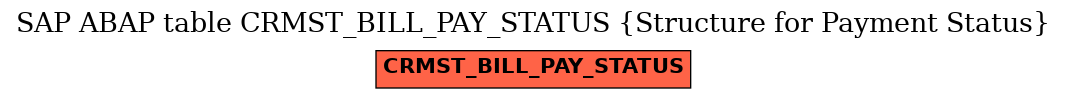 E-R Diagram for table CRMST_BILL_PAY_STATUS (Structure for Payment Status)