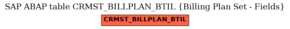 E-R Diagram for table CRMST_BILLPLAN_BTIL (Billing Plan Set - Fields)