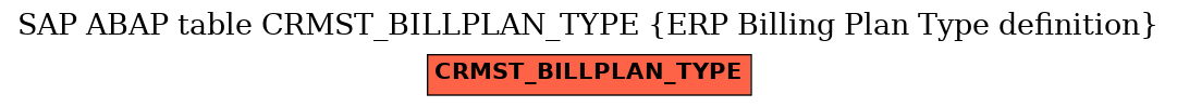 E-R Diagram for table CRMST_BILLPLAN_TYPE (ERP Billing Plan Type definition)