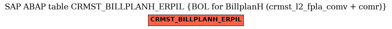 E-R Diagram for table CRMST_BILLPLANH_ERPIL (BOL for BillplanH (crmst_l2_fpla_comv + comr))