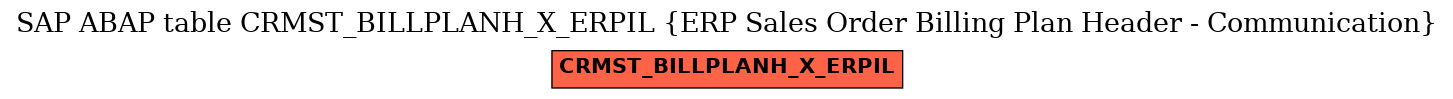 E-R Diagram for table CRMST_BILLPLANH_X_ERPIL (ERP Sales Order Billing Plan Header - Communication)