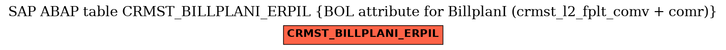 E-R Diagram for table CRMST_BILLPLANI_ERPIL (BOL attribute for BillplanI (crmst_l2_fplt_comv + comr))