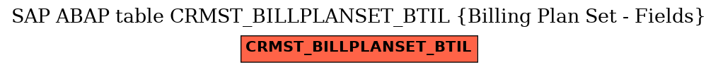 E-R Diagram for table CRMST_BILLPLANSET_BTIL (Billing Plan Set - Fields)