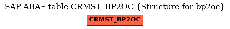 E-R Diagram for table CRMST_BP2OC (Structure for bp2oc)