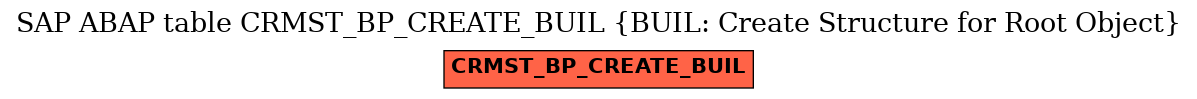 E-R Diagram for table CRMST_BP_CREATE_BUIL (BUIL: Create Structure for Root Object)