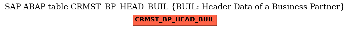 E-R Diagram for table CRMST_BP_HEAD_BUIL (BUIL: Header Data of a Business Partner)