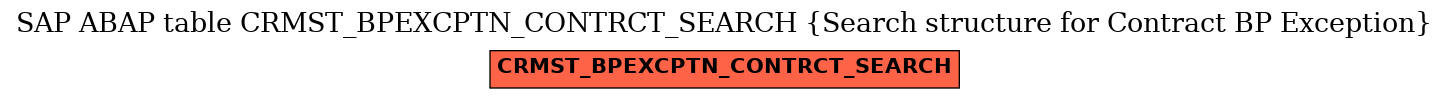 E-R Diagram for table CRMST_BPEXCPTN_CONTRCT_SEARCH (Search structure for Contract BP Exception)