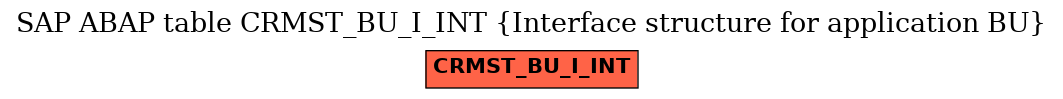 E-R Diagram for table CRMST_BU_I_INT (Interface structure for application BU)
