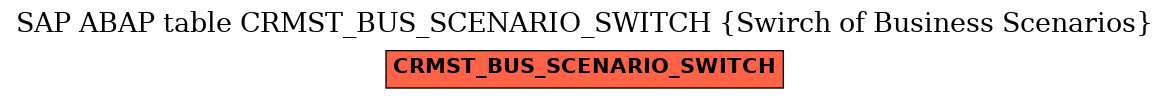 E-R Diagram for table CRMST_BUS_SCENARIO_SWITCH (Swirch of Business Scenarios)