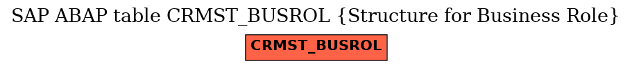 E-R Diagram for table CRMST_BUSROL (Structure for Business Role)
