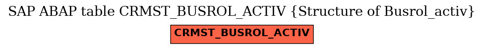 E-R Diagram for table CRMST_BUSROL_ACTIV (Structure of Busrol_activ)