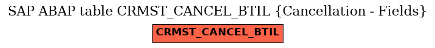 E-R Diagram for table CRMST_CANCEL_BTIL (Cancellation - Fields)