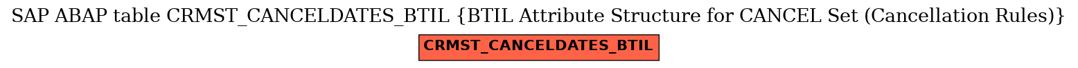 E-R Diagram for table CRMST_CANCELDATES_BTIL (BTIL Attribute Structure for CANCEL Set (Cancellation Rules))