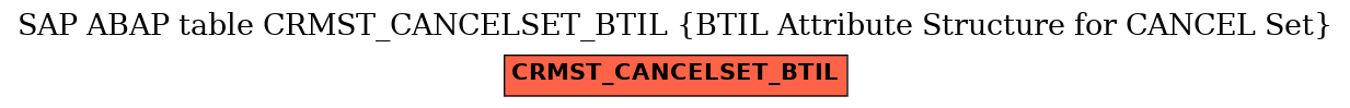 E-R Diagram for table CRMST_CANCELSET_BTIL (BTIL Attribute Structure for CANCEL Set)