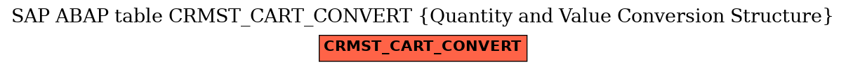 E-R Diagram for table CRMST_CART_CONVERT (Quantity and Value Conversion Structure)