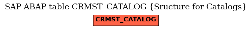 E-R Diagram for table CRMST_CATALOG (Sructure for Catalogs)