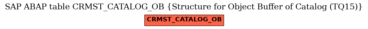 E-R Diagram for table CRMST_CATALOG_OB (Structure for Object Buffer of Catalog (TQ15))