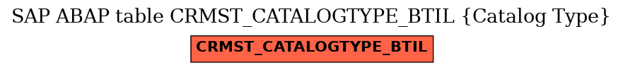 E-R Diagram for table CRMST_CATALOGTYPE_BTIL (Catalog Type)