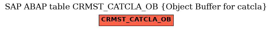 E-R Diagram for table CRMST_CATCLA_OB (Object Buffer for catcla)