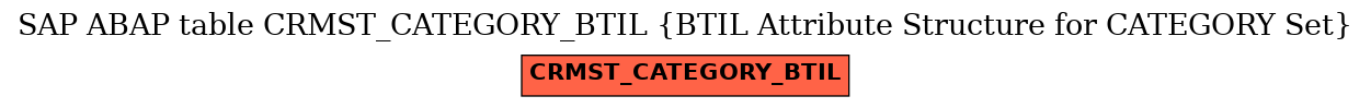 E-R Diagram for table CRMST_CATEGORY_BTIL (BTIL Attribute Structure for CATEGORY Set)