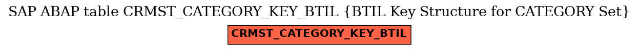 E-R Diagram for table CRMST_CATEGORY_KEY_BTIL (BTIL Key Structure for CATEGORY Set)