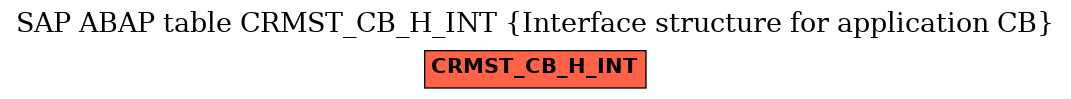 E-R Diagram for table CRMST_CB_H_INT (Interface structure for application CB)