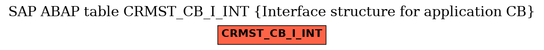 E-R Diagram for table CRMST_CB_I_INT (Interface structure for application CB)