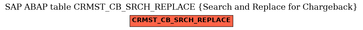 E-R Diagram for table CRMST_CB_SRCH_REPLACE (Search and Replace for Chargeback)