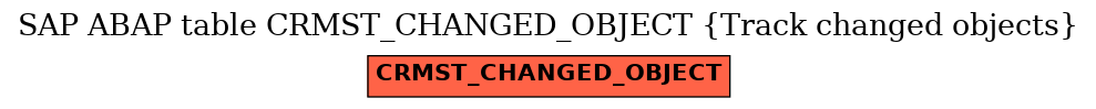 E-R Diagram for table CRMST_CHANGED_OBJECT (Track changed objects)