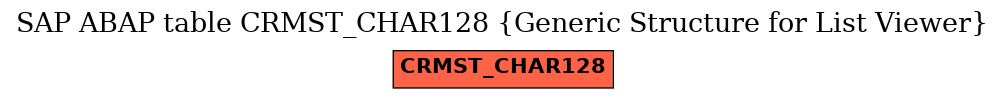 E-R Diagram for table CRMST_CHAR128 (Generic Structure for List Viewer)