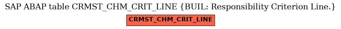 E-R Diagram for table CRMST_CHM_CRIT_LINE (BUIL: Responsibility Criterion Line.)